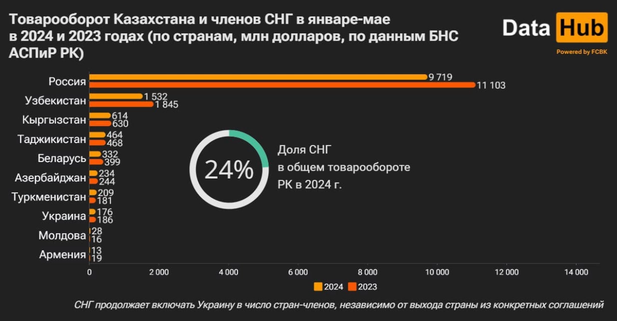 Фото: Telegram- канал DATA HUB.