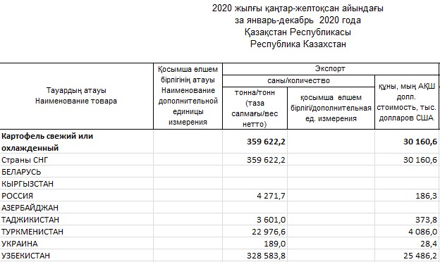Описание: C:\Users\New_Times_003\Desktop\Экспорт Картофеля.jpg